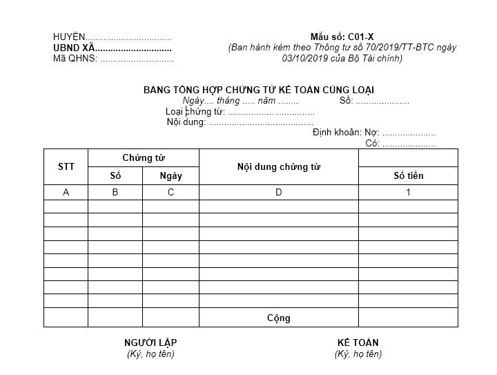 Mẫu bảng tổng hợp chứng từ kế toán cùng loại Cập nhật 2024